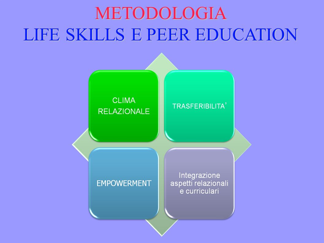 METODOLOGIA LIFE SKILLS E PEER EDUCATION