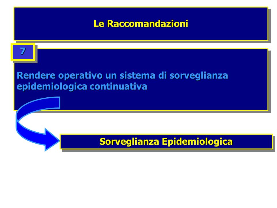 Le Raccomandazioni Rendere operativo un sistema di sorveglianza epidemiologica continuativa 77 Sorveglianza Epidemiologica