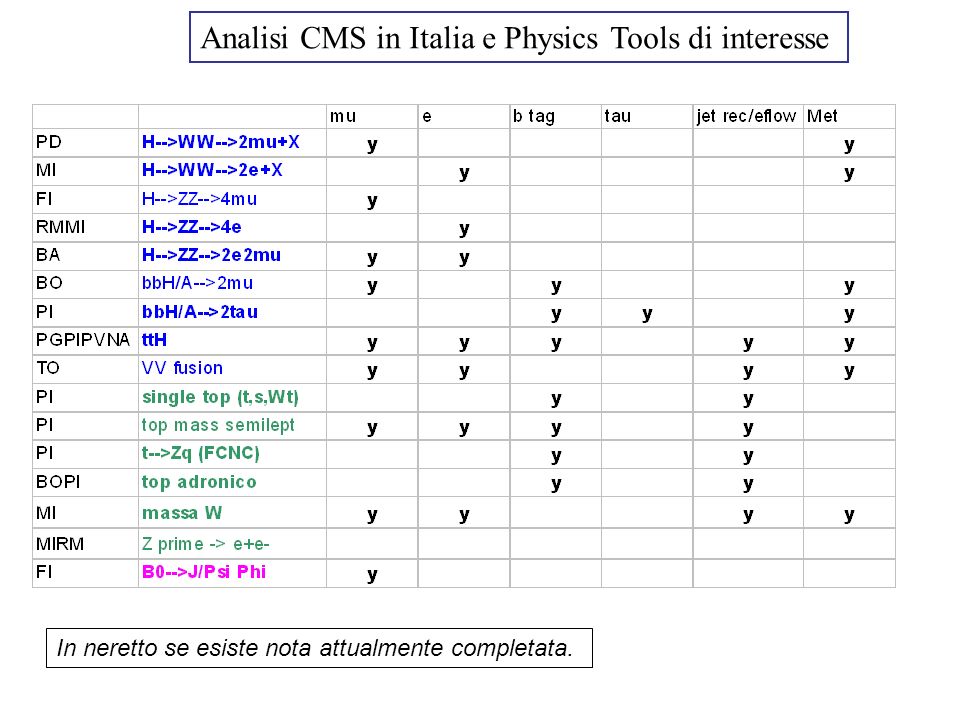 Analisi CMS in Italia e Physics Tools di interesse In neretto se esiste nota attualmente completata.