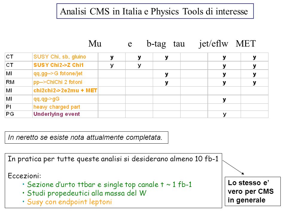 Analisi CMS in Italia e Physics Tools di interesse Mu e b-tag tau jet/eflw MET In neretto se esiste nota attualmente completata.