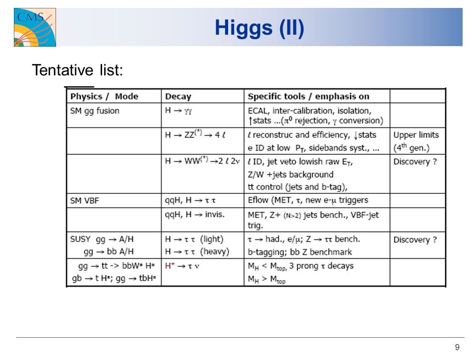 9 Higgs (II) Tentative list: