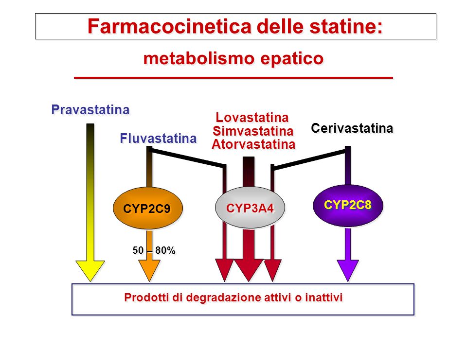 farmacocinetica y farmacodinamia lexapro