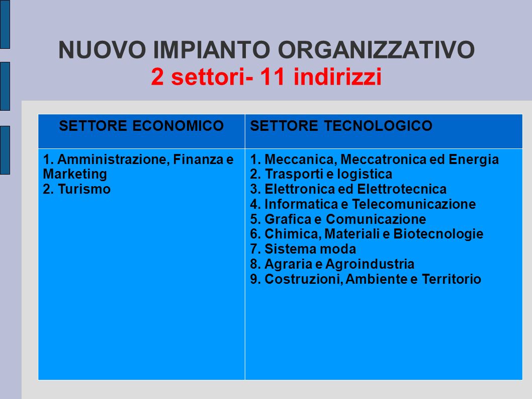NUOVO IMPIANTO ORGANIZZATIVO 2 settori- 11 indirizzi SETTORE ECONOMICOSETTORE TECNOLOGICO 1.