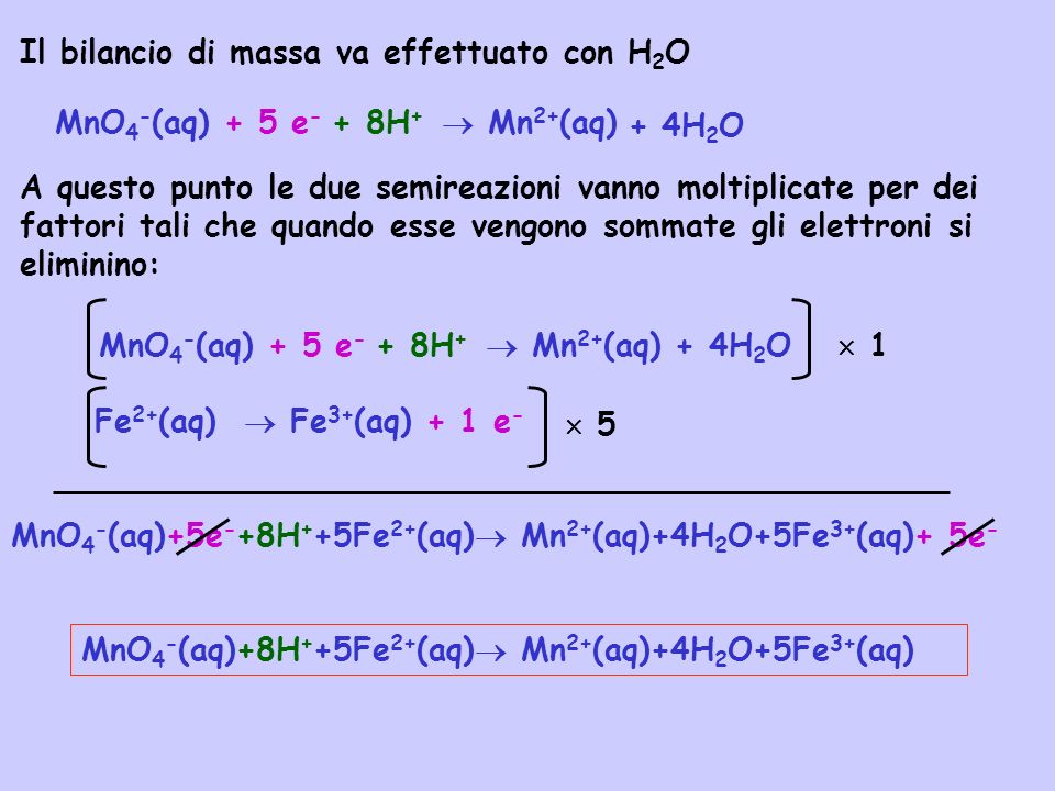 Fe 2+ (aq) Fe 3+ (aq) + 1 e - Il bilancio di massa va effettuato con H 2 O MnO 4 - (aq) + 5 e - + 8H + Mn 2+ (aq) + 4H 2 O A questo punto le due semireazioni vanno moltiplicate per dei fattori tali che quando esse vengono sommate gli elettroni si eliminino: MnO 4 - (aq) + 5 e - + 8H + Mn 2+ (aq) + 4H 2 O 1 5 MnO 4 - (aq)+5e - +8H + +5Fe 2+ (aq) Mn 2+ (aq)+4H 2 O+5Fe 3+ (aq)+ 5e - MnO 4 - (aq)+8H + +5Fe 2+ (aq) Mn 2+ (aq)+4H 2 O+5Fe 3+ (aq)
