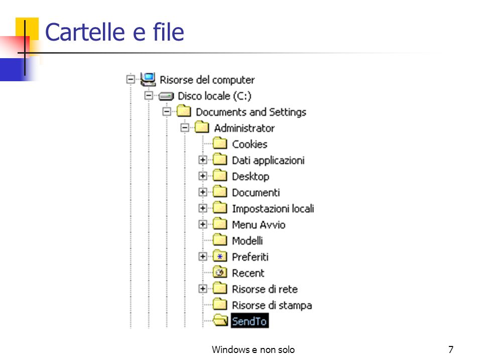 Windows e non solo7 Cartelle e file