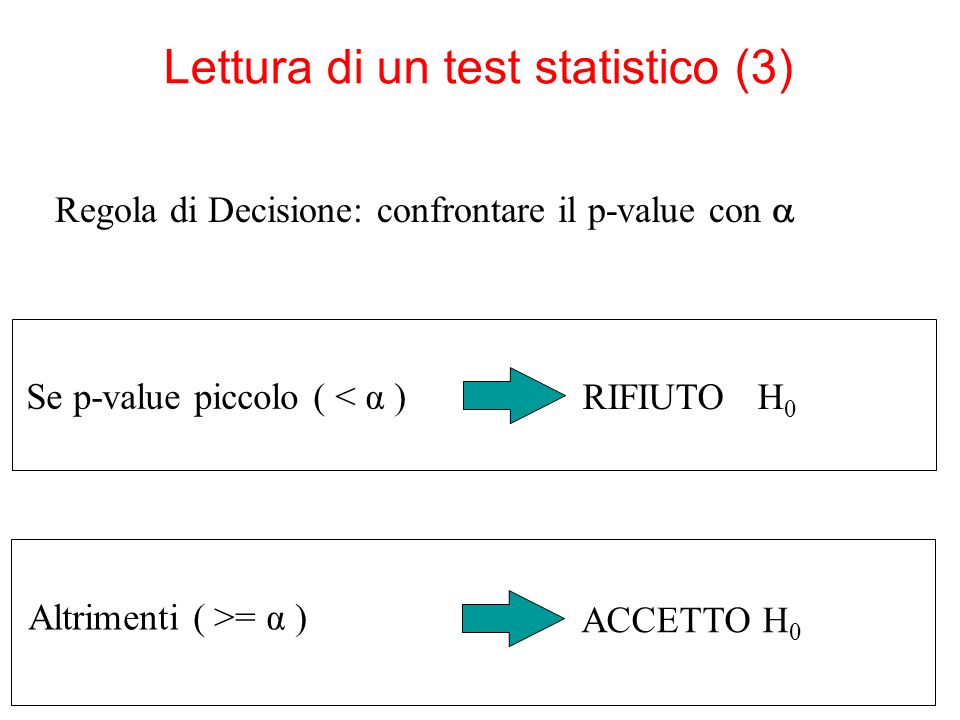 Lettura di un test statistico (3) Se p-value piccolo ( < α ) RIFIUTO H 0 Altrimenti ( >= α ) ACCETTO H 0 Regola di Decisione: confrontare il p-value con