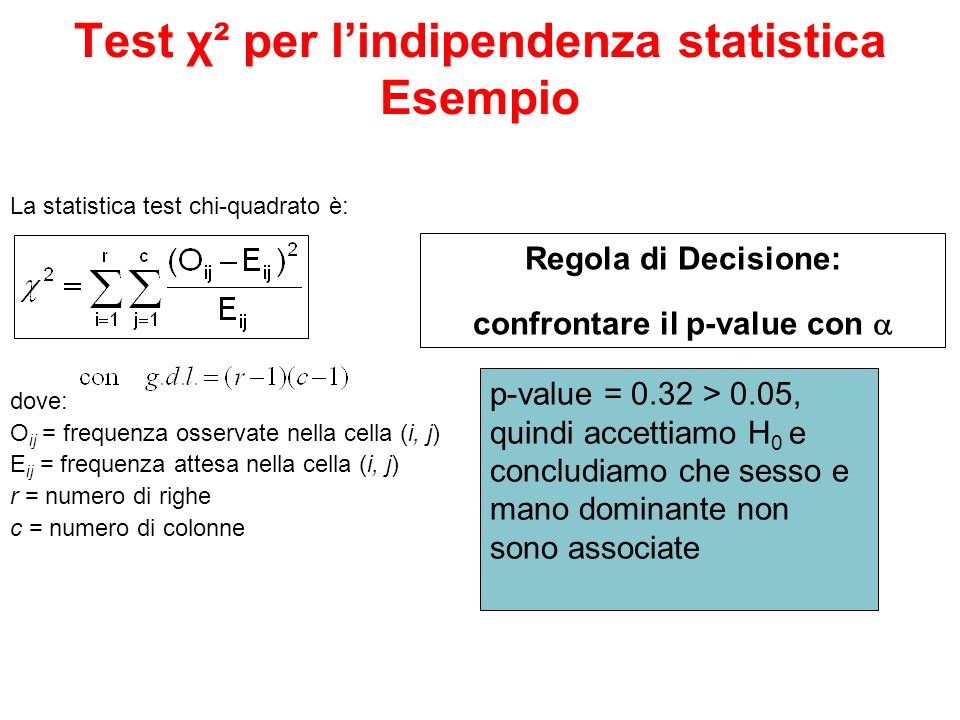 dove: O ij = frequenza osservate nella cella (i, j) E ij = frequenza attesa nella cella (i, j) r = numero di righe c = numero di colonne La statistica test chi-quadrato è: p-value = 0.32 > 0.05, quindi accettiamo H 0 e concludiamo che sesso e mano dominante non sono associate Test χ² per lindipendenza statistica Esempio Regola di Decisione: confrontare il p-value con