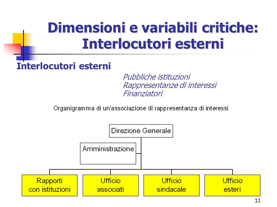 11 Dimensioni e variabili critiche: Interlocutori esterni Interlocutori esterni Pubbliche istituzioni Rappresentanze di interessi Finanziatori