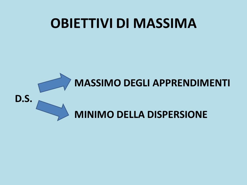 OBIETTIVI DI MASSIMA MASSIMO DEGLI APPRENDIMENTI D.S. MINIMO DELLA DISPERSIONE