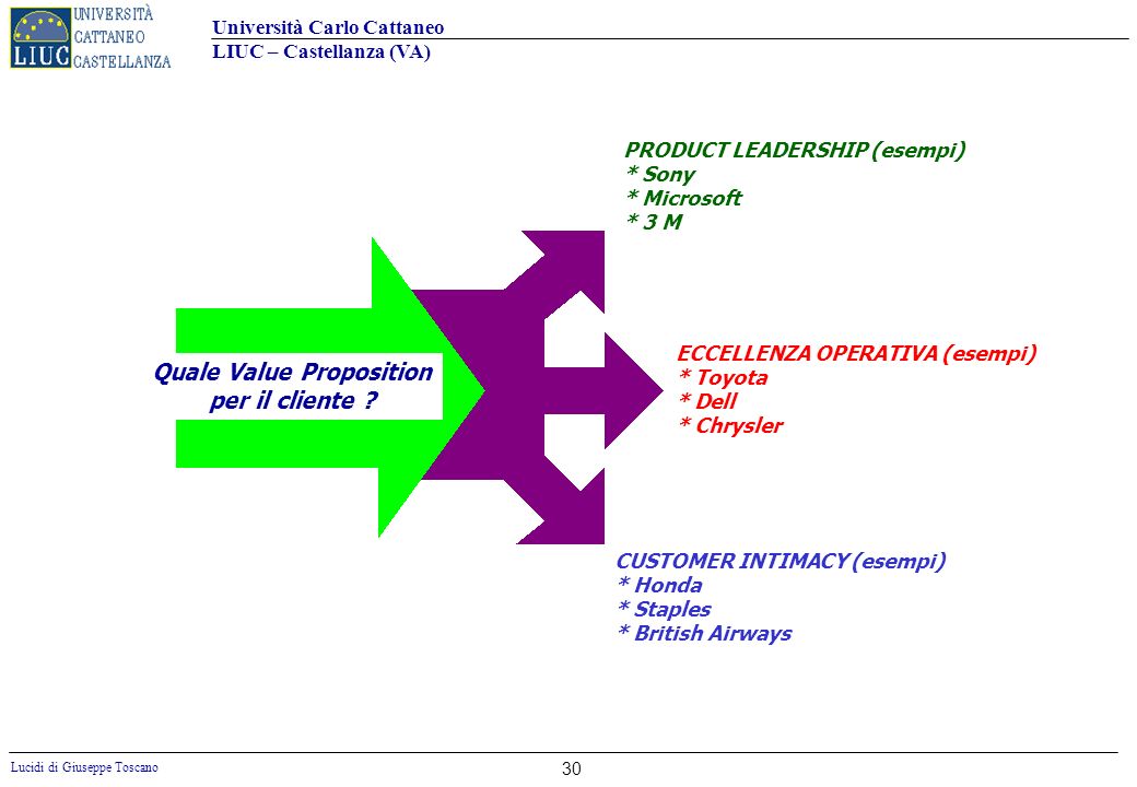 customer value proposition of toyota #5