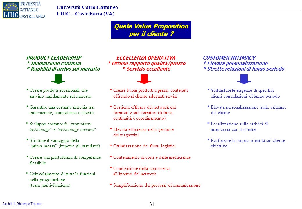 customer value proposition of toyota #6