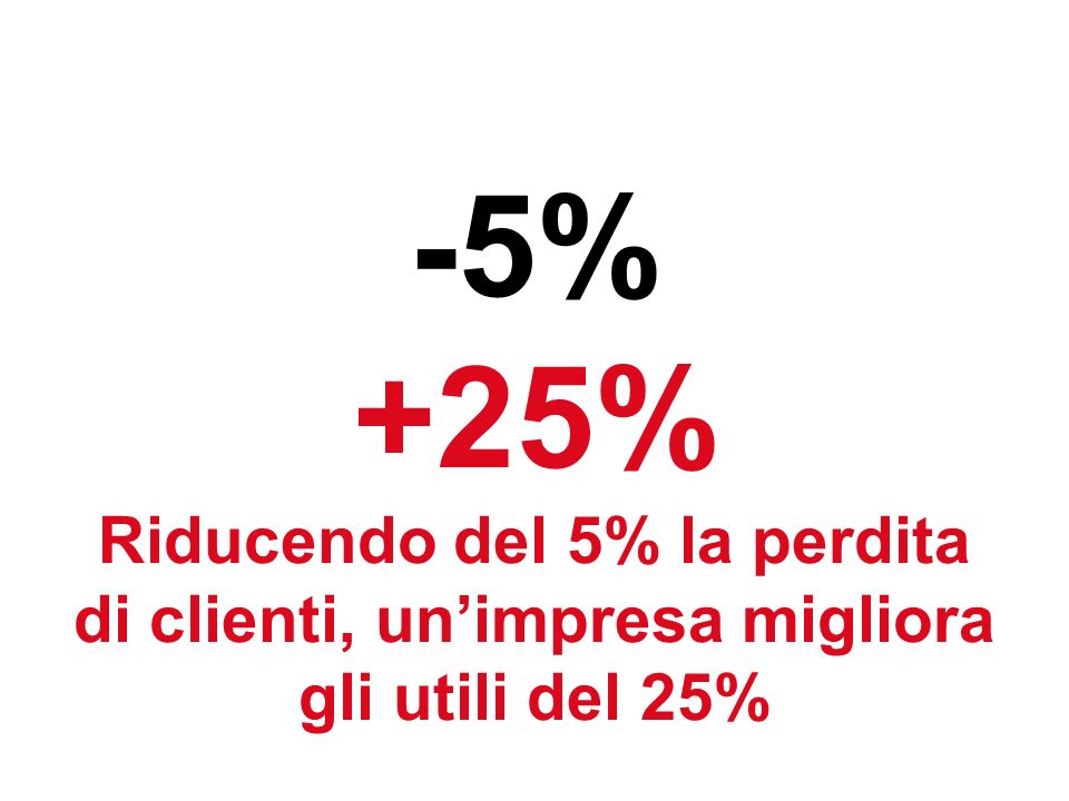 -5% +25% Riducendo del 5% la perdita di clienti, unimpresa migliora gli utili del 25%