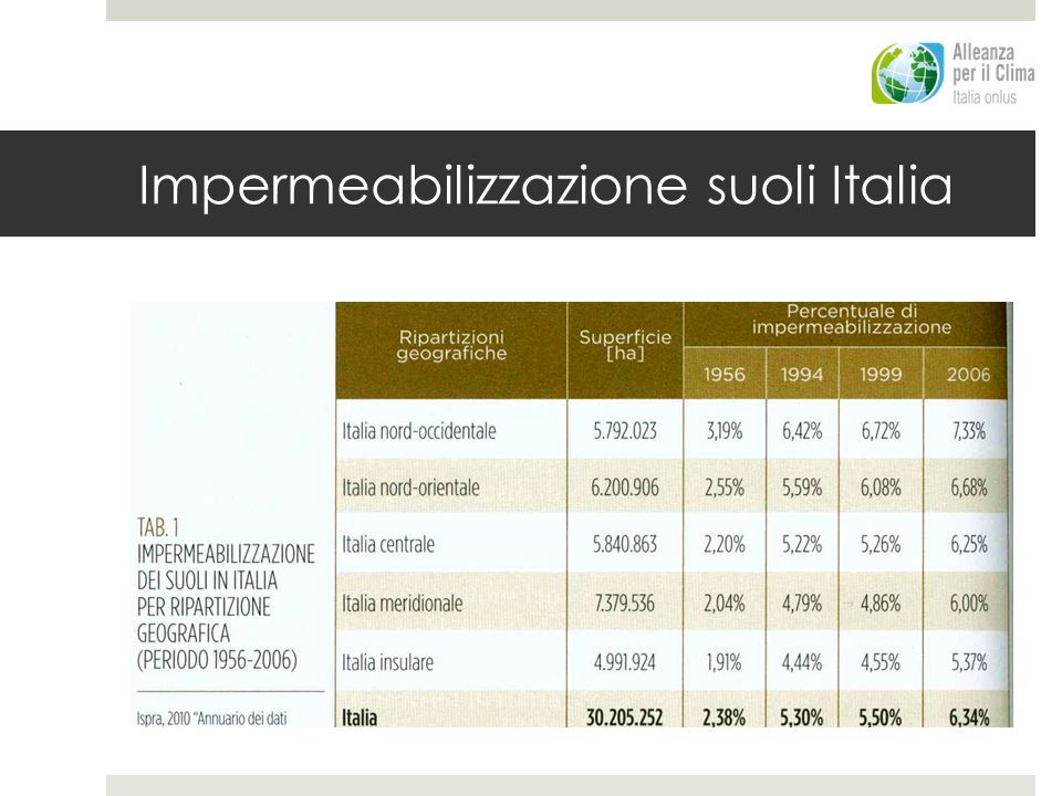 Impermeabilizzazione suoli Italia
