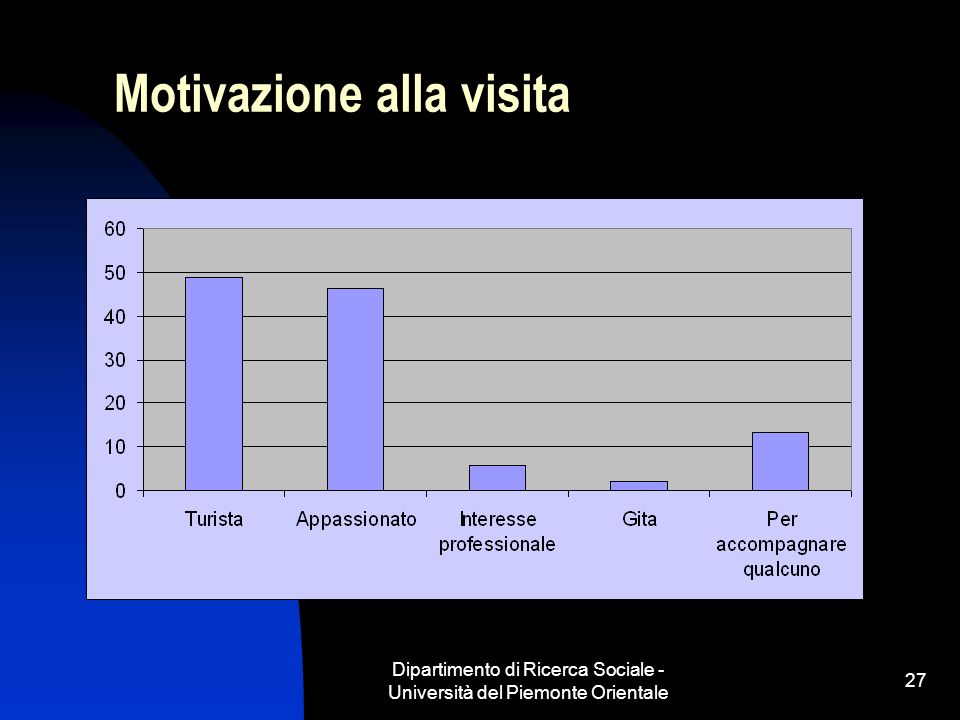 Dipartimento di Ricerca Sociale - Università del Piemonte Orientale 27 Motivazione alla visita