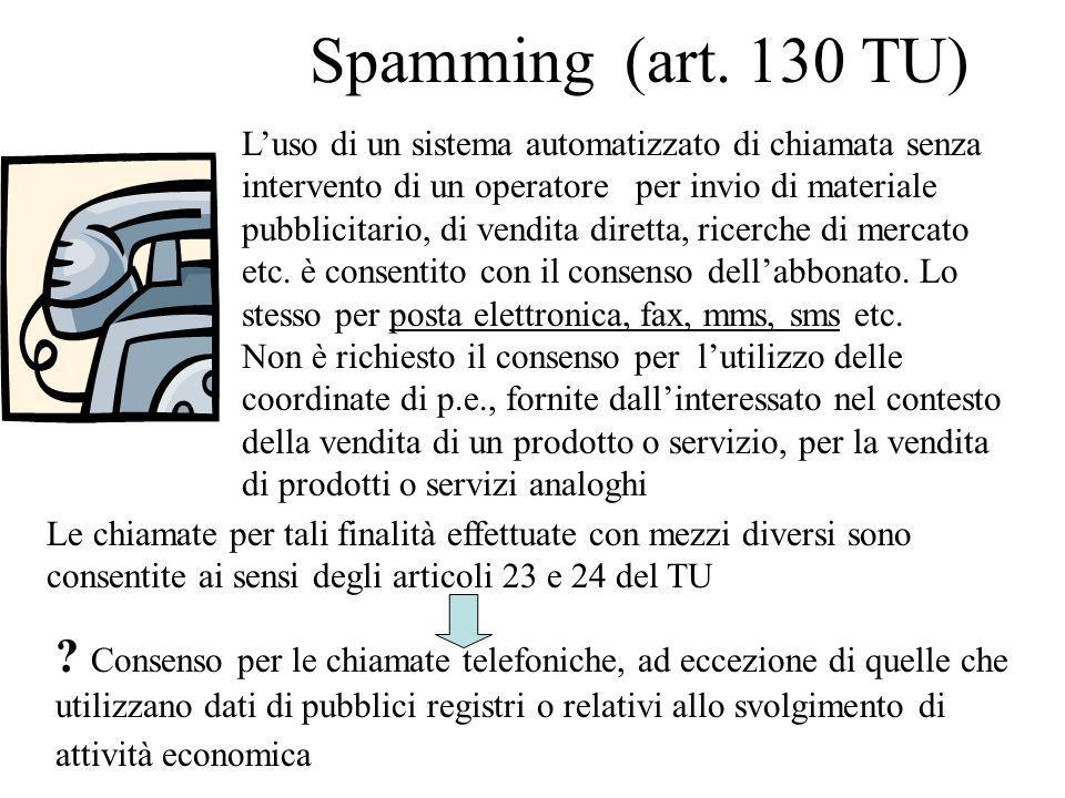 Spamming (art.