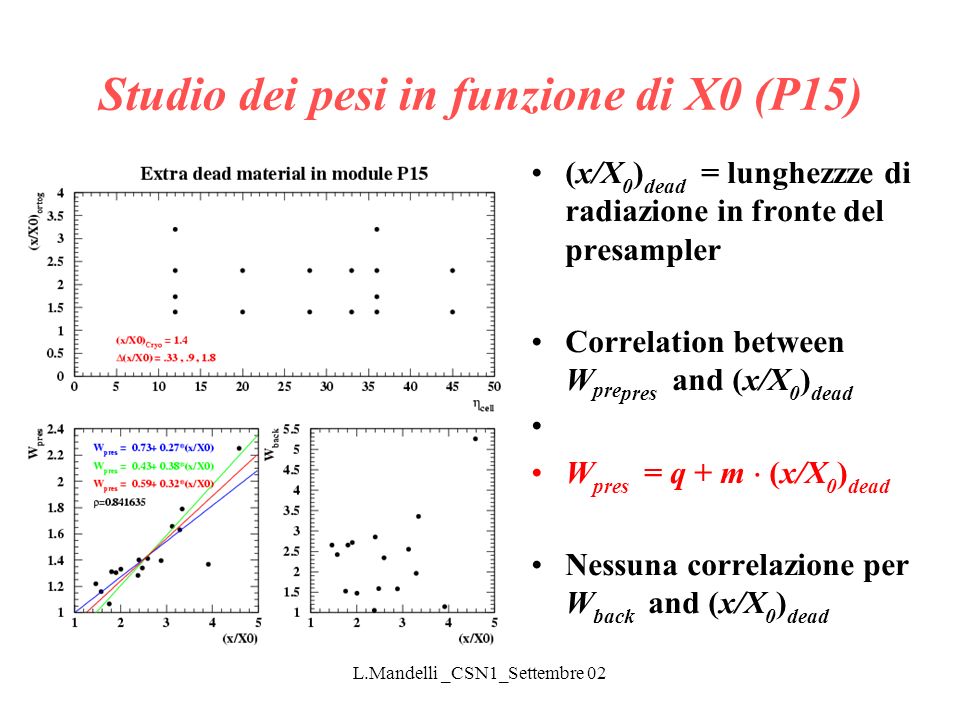 L.Mandelli _CSN1_Settembre 02 (x/X 0 ) dead = lunghezzze di radiazione in fronte del presampler Correlation between W pre pres and (x/X 0 ) dead W pres = q + m (x/X 0 ) dead Nessuna correlazione per W back and (x/X 0 ) dead Studio dei pesi in funzione di X0 (P15)