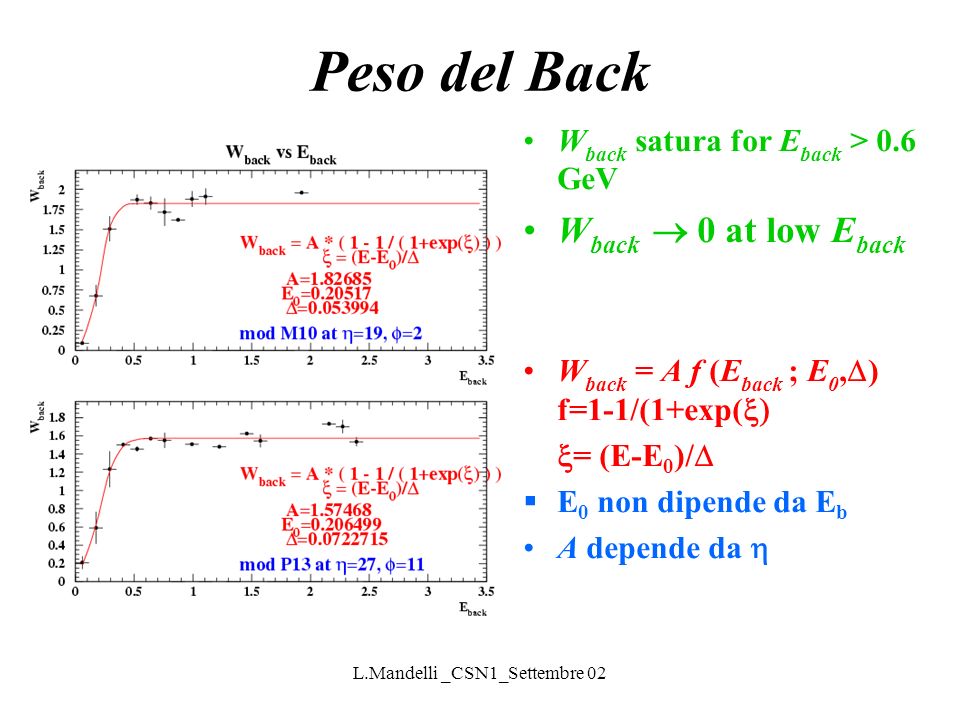 L.Mandelli _CSN1_Settembre 02 Peso del Back W back satura for E back > 0.6 GeV W back 0 at low E back W back = A f (E back ; E 0, ) f=1-1/(1+exp( = (E-E 0 )/ E 0 non dipende da E b A depende da