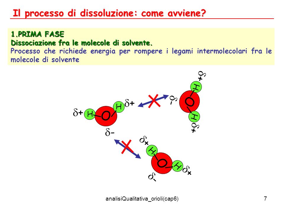 analisiQualitativa_orioli(cap6)7 Il processo di dissoluzione: come avviene.