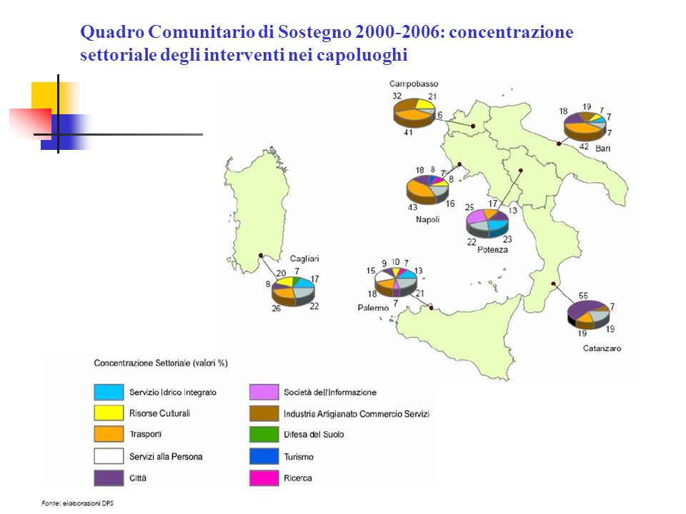 Quadro Comunitario di Sostegno : concentrazione settoriale degli interventi nei capoluoghi