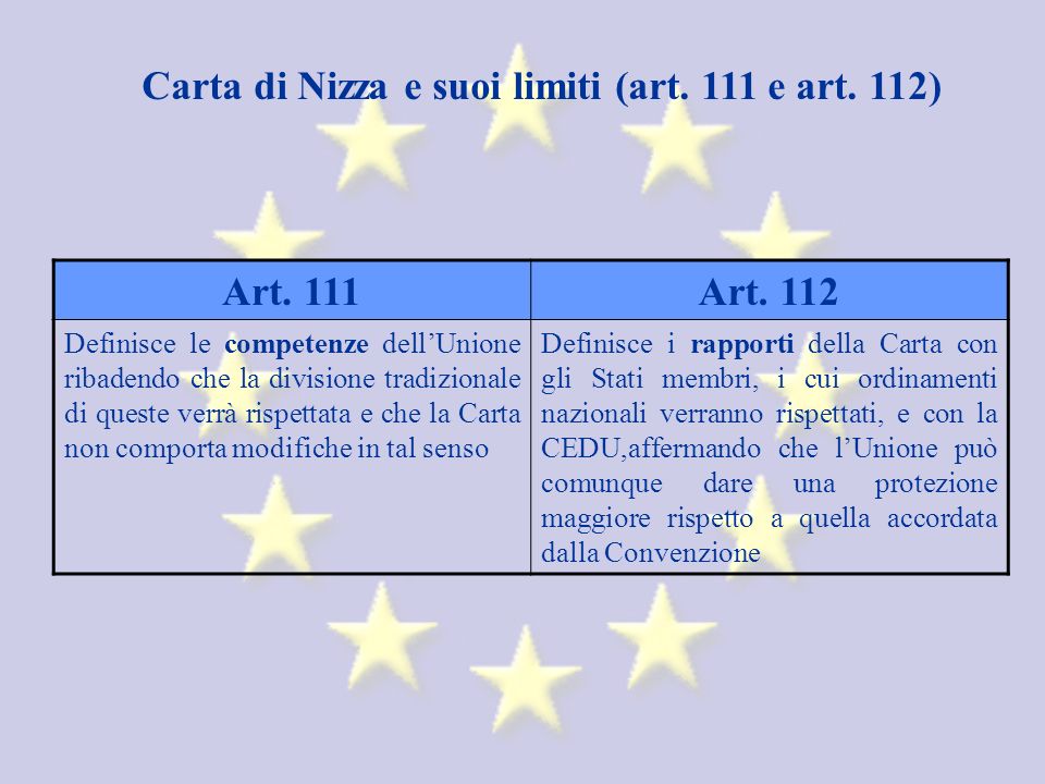 Carta di Nizza e suoi limiti (art. 111 e art. 112) Art.