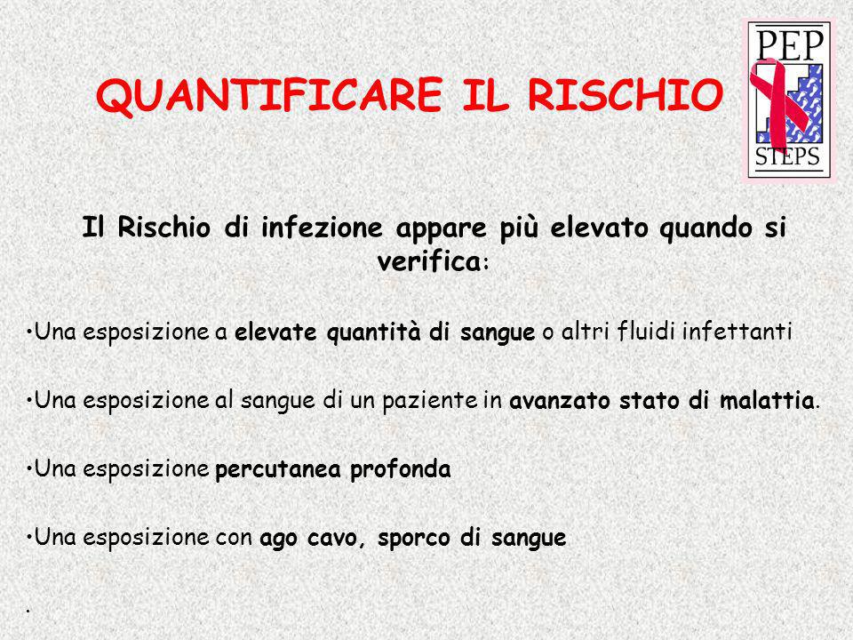 Trasmissione hiv per via ematica