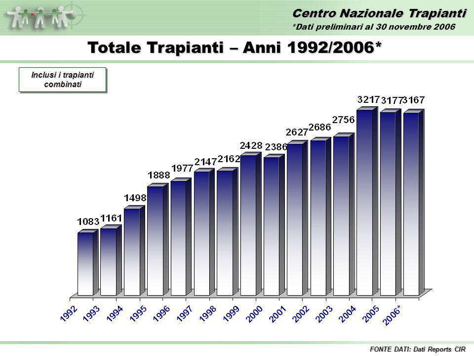Centro Nazionale Trapianti Totale Trapianti – Anni 1992/2006* Inclusi i trapianti combinati FONTE DATI: Dati Reports CIR *Dati preliminari al 30 novembre 2006
