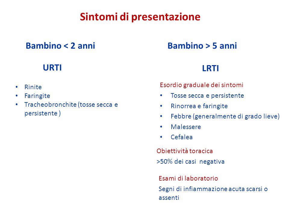 Faringite - Sintomi cause e rimedi naturali per la faringite