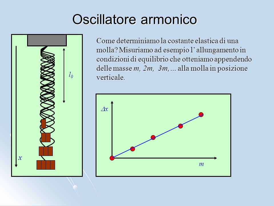 Legge oraria del moto armonico - openFisica