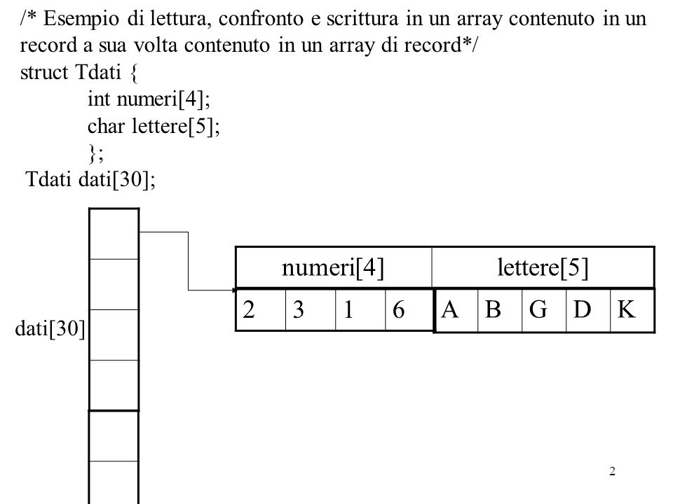 ordinamento vettore dev c++ for windows 8