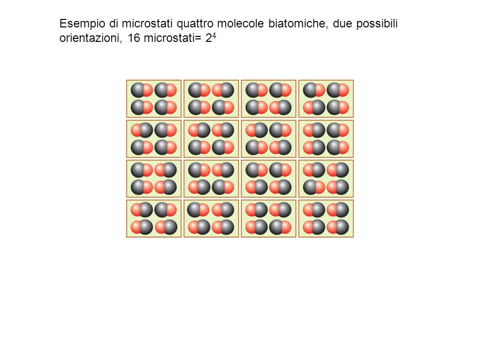 Esempio di microstati quattro molecole biatomiche, due possibili orientazioni, 16 microstati= 2 4