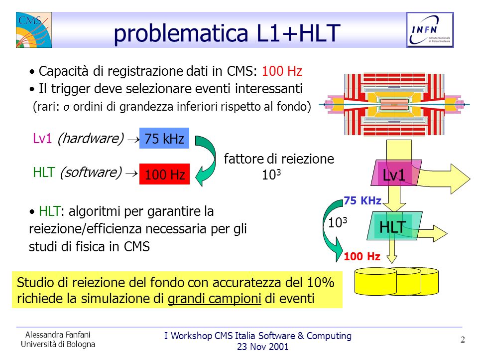 I Workshop CMS Italia Software & Computing 23 Nov 2001 Alessandra Fanfani Università di Bologna 2 problematica L1+HLT Capacità di registrazione dati in CMS: 100 Hz Il trigger deve selezionare eventi interessanti (rari: ordini di grandezza inferiori rispetto al fondo) HLT: algoritmi per garantire la reiezione/efficienza necessaria per gli studi di fisica in CMS Lv1 HLT 100 Hz 75 KHz 10 3 fattore di reiezione kHz 100 Hz Lv1 (hardware) HLT (software) Studio di reiezione del fondo con accuratezza del 10% richiede la simulazione di grandi campioni di eventi