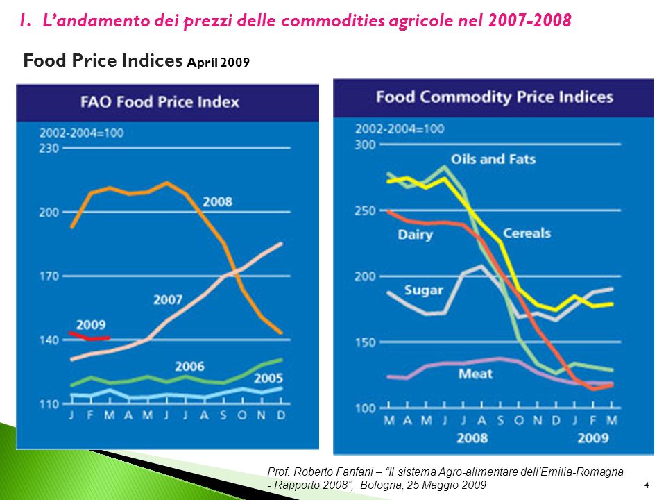 4 4 1.Landamento dei prezzi delle commodities agricole nel Food Price Indices April 2009