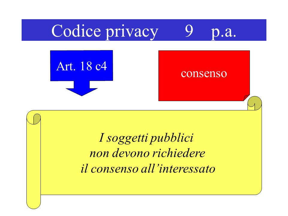 Codice privacy 9 p.a. Art.