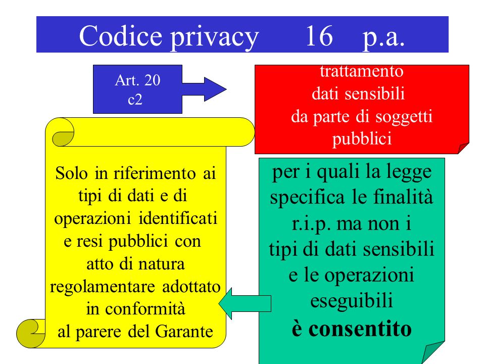 Codice privacy 16 p.a. trattamento dati sensibili da parte di soggetti pubblici Art.