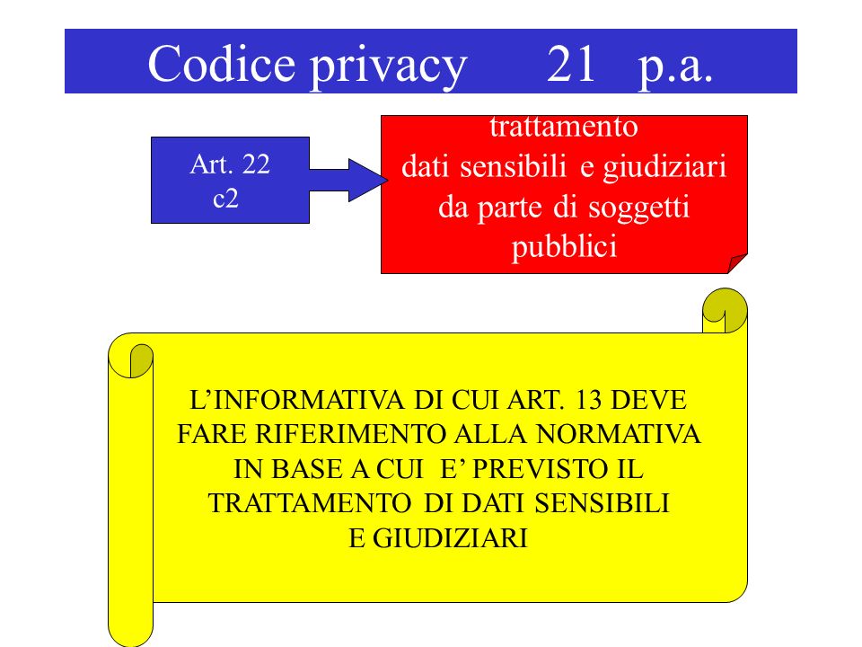 Codice privacy 21 p.a. trattamento dati sensibili e giudiziari da parte di soggetti pubblici Art.