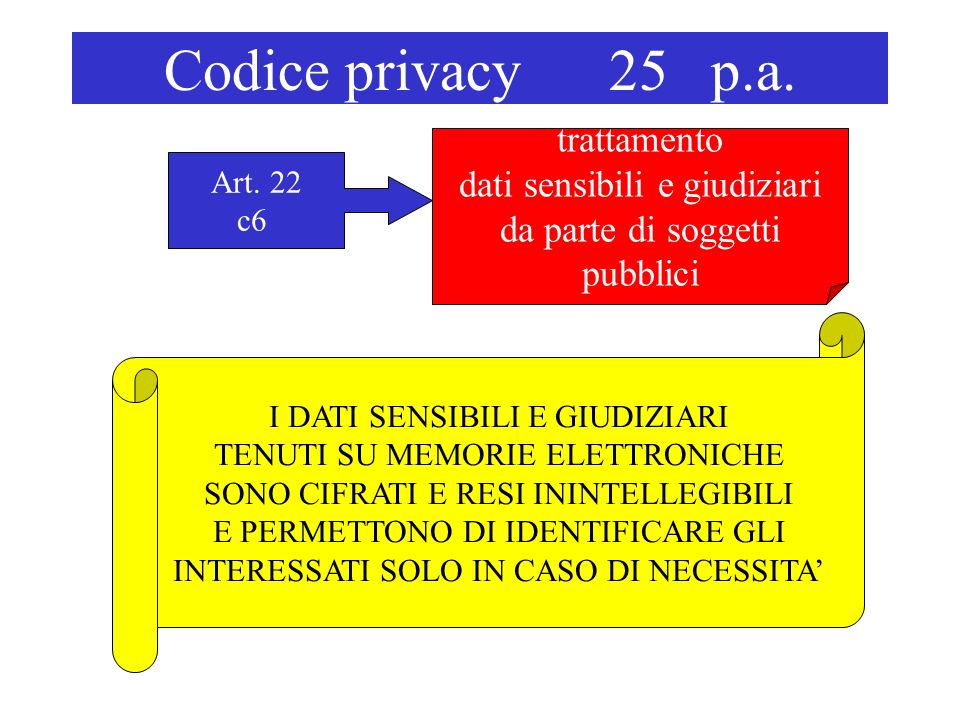Codice privacy 25 p.a. trattamento dati sensibili e giudiziari da parte di soggetti pubblici Art.