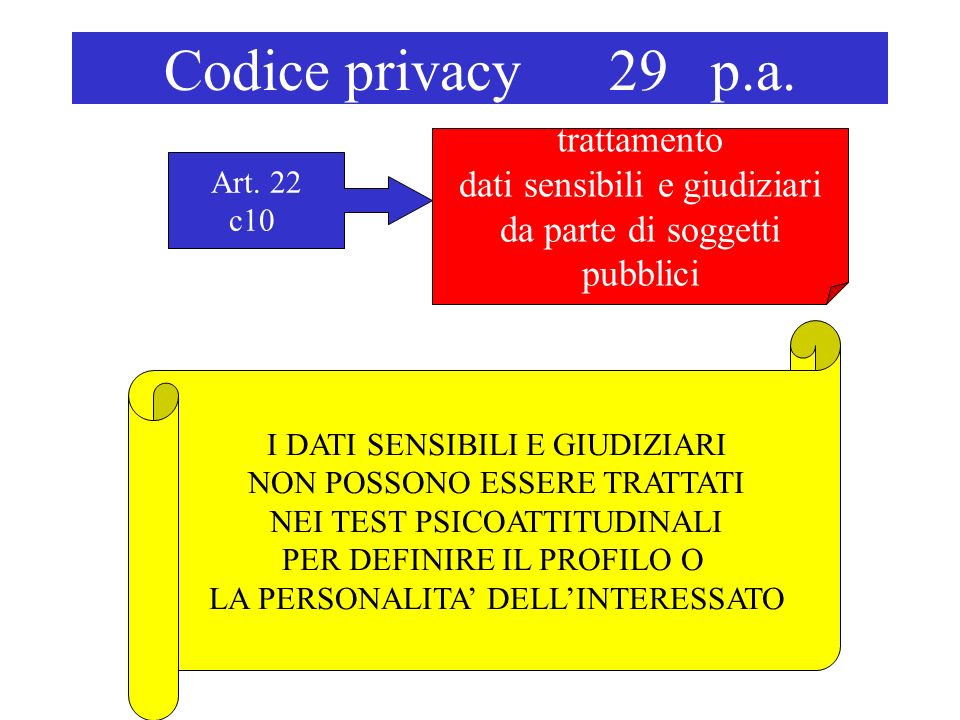 Codice privacy 29 p.a. trattamento dati sensibili e giudiziari da parte di soggetti pubblici Art.