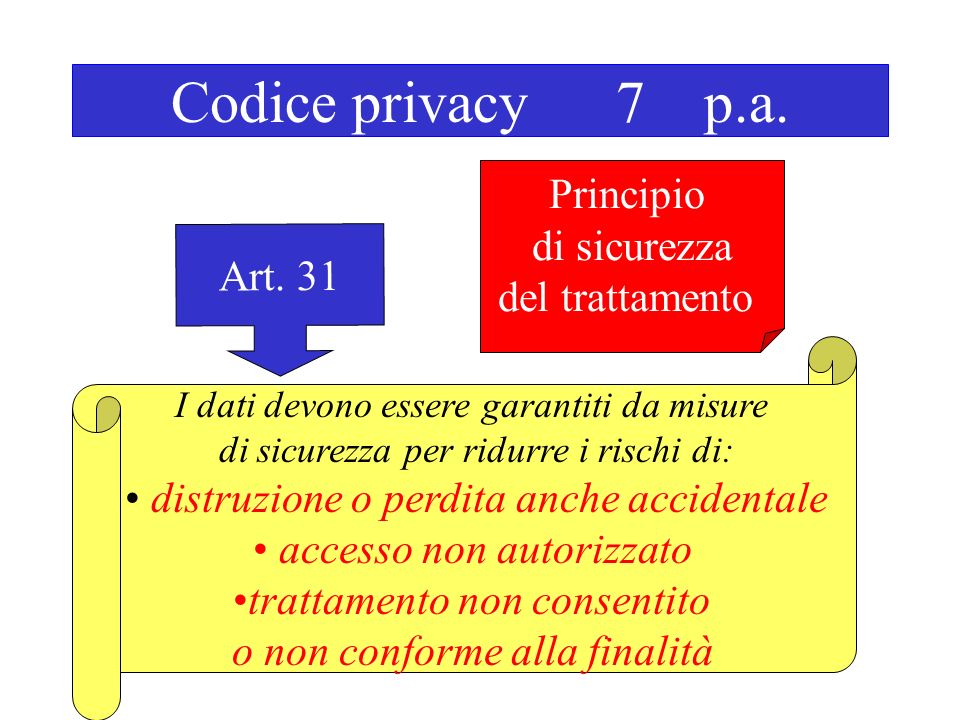 Codice privacy 7 p.a. Art.