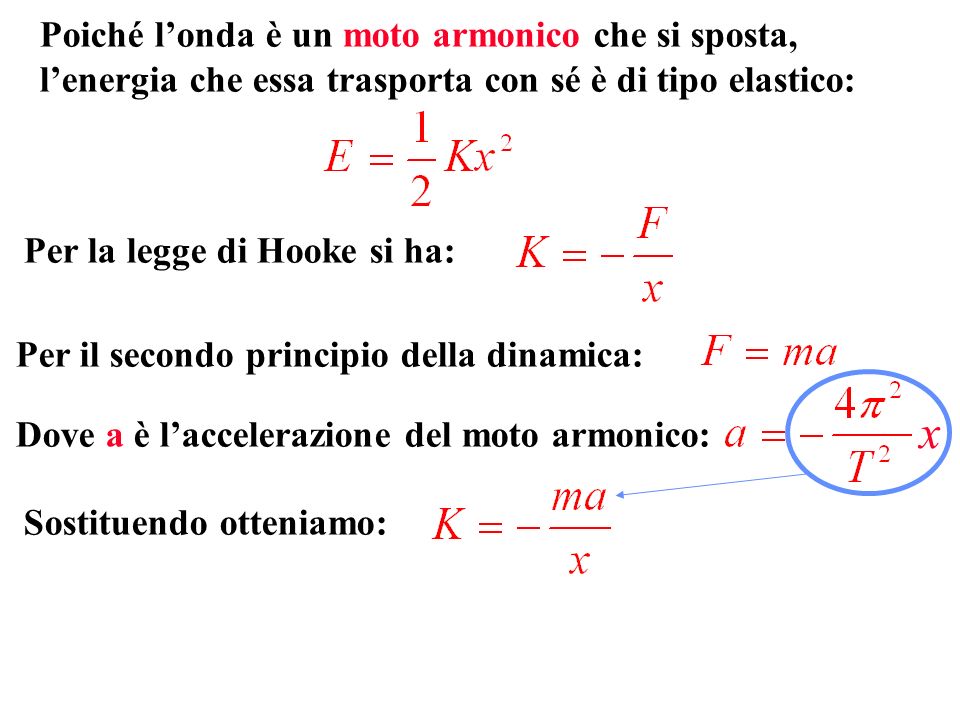 Per il secondo principio della dinamica: Poiché londa è un moto armonico che si sposta, lenergia che essa trasporta con sé è di tipo elastico: Per la legge di Hooke si ha: Dove a è laccelerazione del moto armonico: Sostituendo otteniamo: x