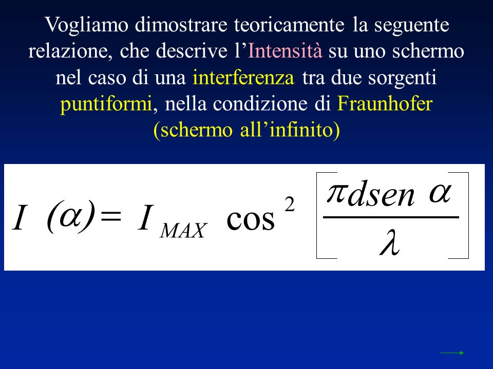 Vogliamo dimostrare teoricamente la seguente relazione, che descrive lIntensità su uno schermo nel caso di una interferenza tra due sorgenti puntiformi, nella condizione di Fraunhofer (schermo allinfinito) II dsen MAX cos 2