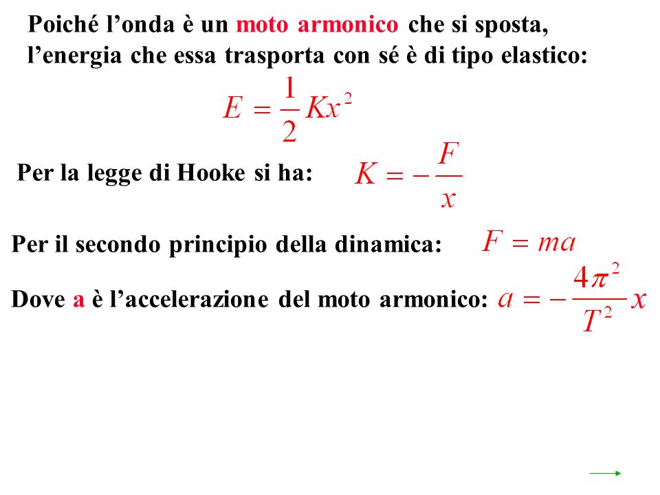 Per il secondo principio della dinamica: Poiché londa è un moto armonico che si sposta, lenergia che essa trasporta con sé è di tipo elastico: Per la legge di Hooke si ha: Dove a è laccelerazione del moto armonico: x