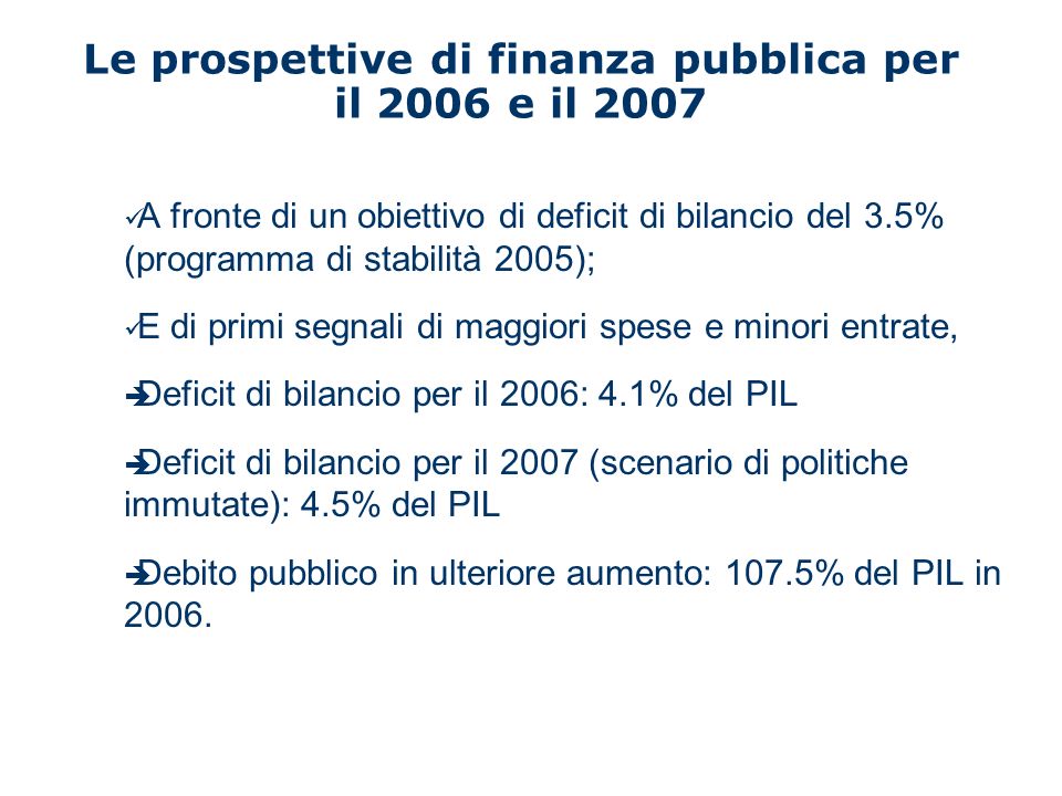 Le prospettive di finanza pubblica per il 2006 e il 2007 A fronte di un obiettivo di deficit di bilancio del 3.5% (programma di stabilità 2005); E di primi segnali di maggiori spese e minori entrate, Deficit di bilancio per il 2006: 4.1% del PIL Deficit di bilancio per il 2007 (scenario di politiche immutate): 4.5% del PIL Debito pubblico in ulteriore aumento: 107.5% del PIL in 2006.