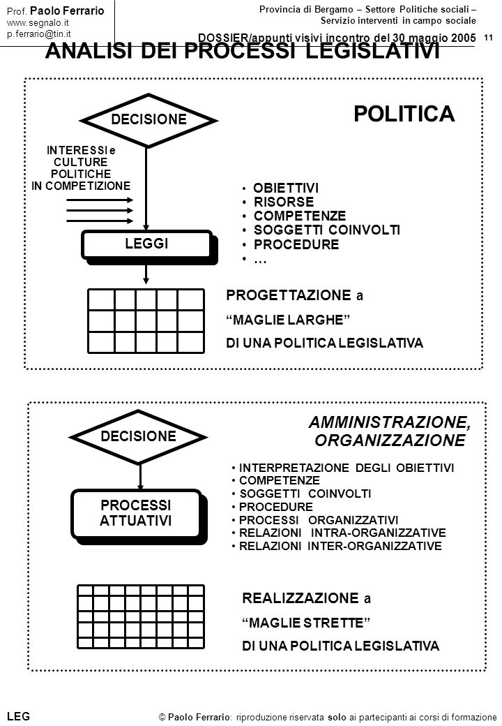 11 © Paolo Ferrario: riproduzione riservata solo ai partecipanti ai corsi di formazione Prof.