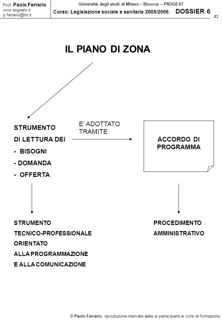 23 © Paolo Ferrario: riproduzione riservata solo ai partecipanti ai corsi di formazione Prof.