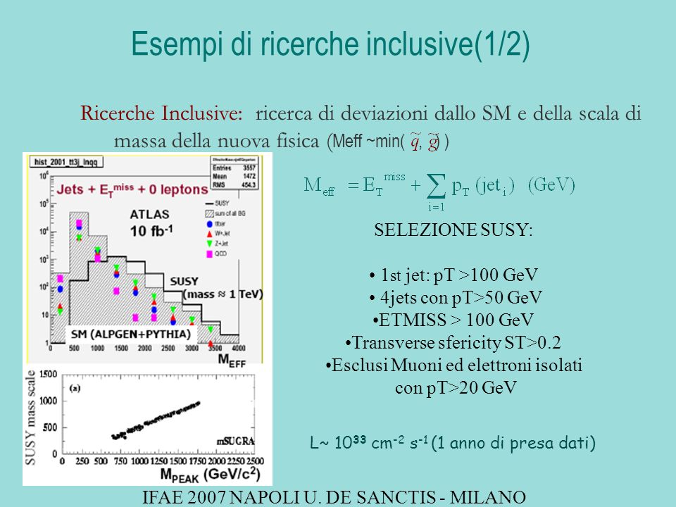 Esempi di ricerche inclusive(1/2) Ricerche Inclusive: ricerca di deviazioni dallo SM e della scala di massa della nuova fisica ( Meff ~min(, ) ) SELEZIONE SUSY: 1 st jet: pT >100 GeV 4jets con pT>50 GeV ETMISS > 100 GeV Transverse sfericity ST>0.2 Esclusi Muoni ed elettroni isolati con pT>20 GeV IFAE 2007 NAPOLI U.