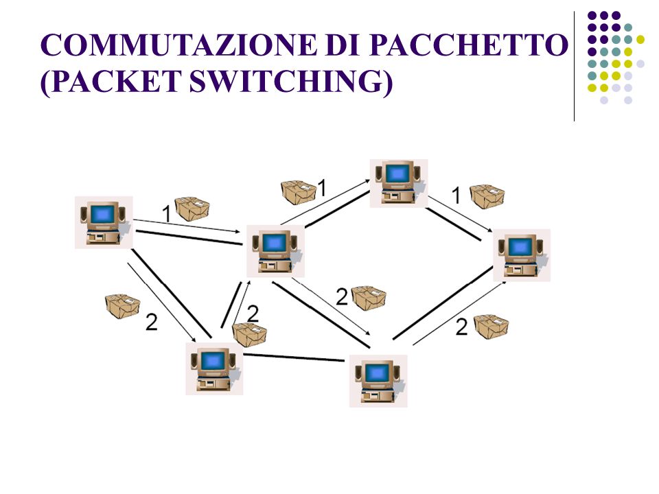 COMMUTAZIONE DI PACCHETTO (PACKET SWITCHING)