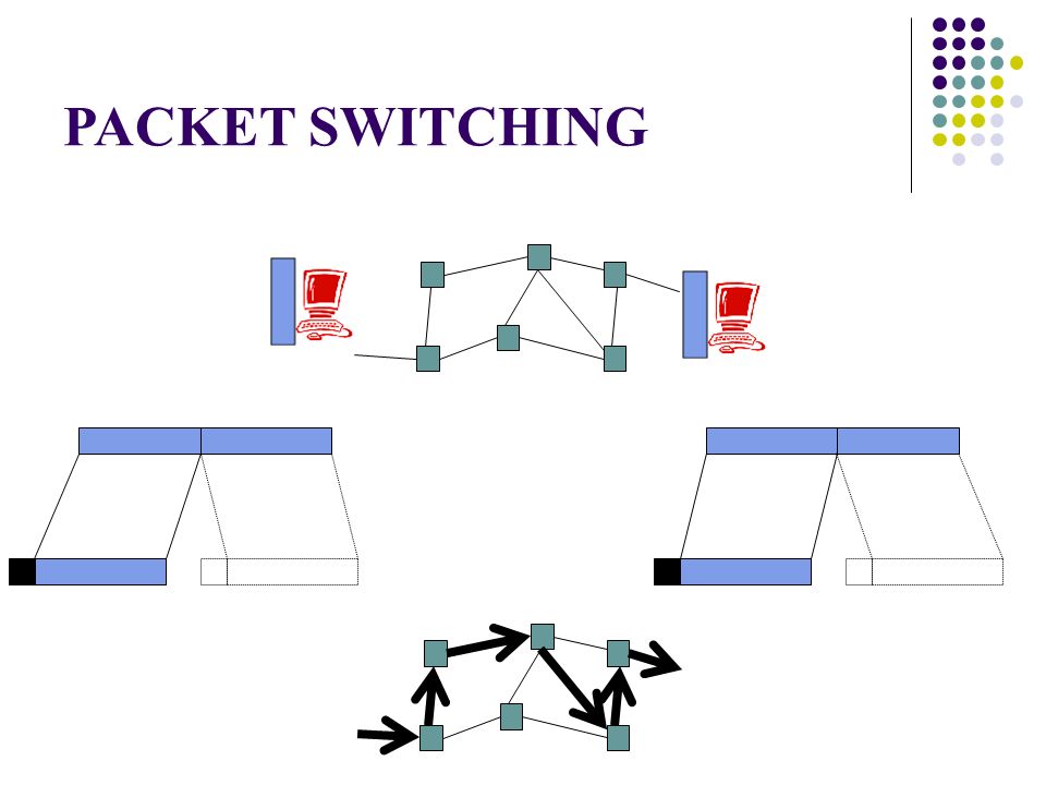 PACKET SWITCHING