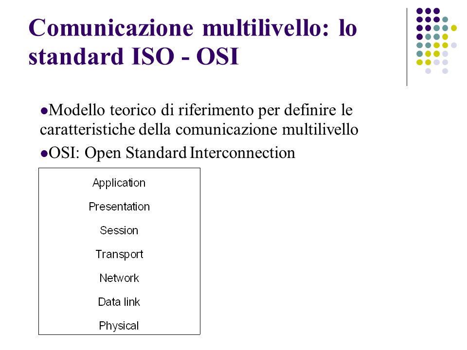 Comunicazione multilivello: lo standard ISO - OSI Modello teorico di riferimento per definire le caratteristiche della comunicazione multilivello OSI: Open Standard Interconnection