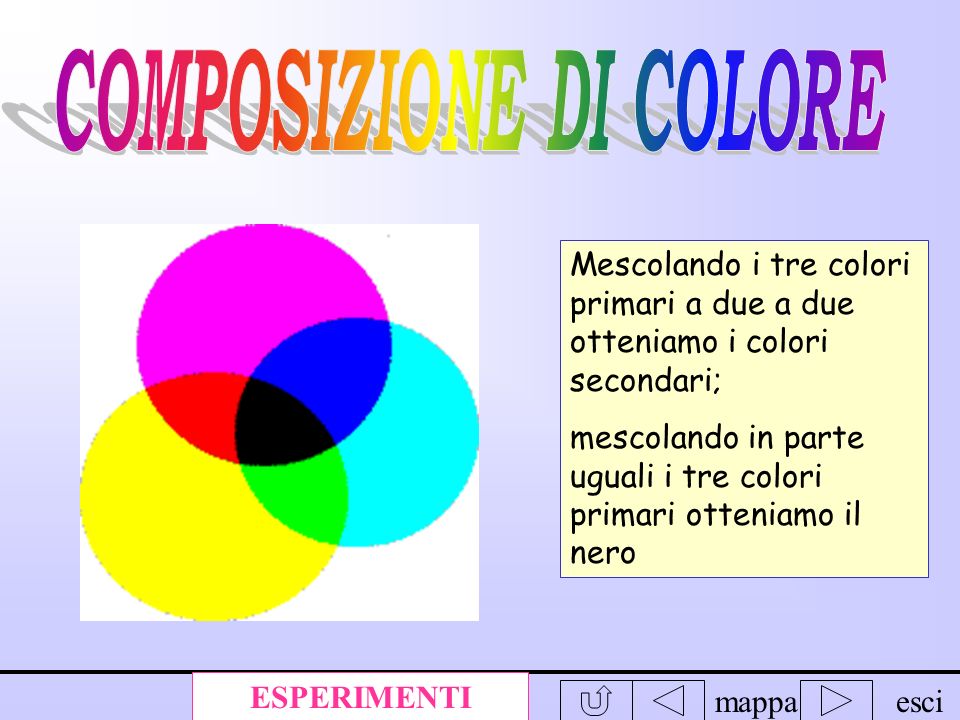 Come si fa il verde