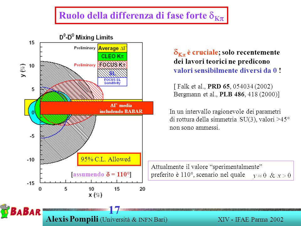 Ruolo della differenza di fase forte K Alexis Pompili (Università & INFN Bari) XIV - IFAE Parma media includendo BABAR è cruciale; solo recentemente dei lavori teorici ne predicono valori sensibilmente diversi da 0 .